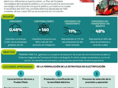 Infografía_Lecciones_experiencia