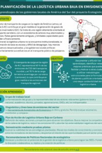 Infografía_Planificacion_logistica